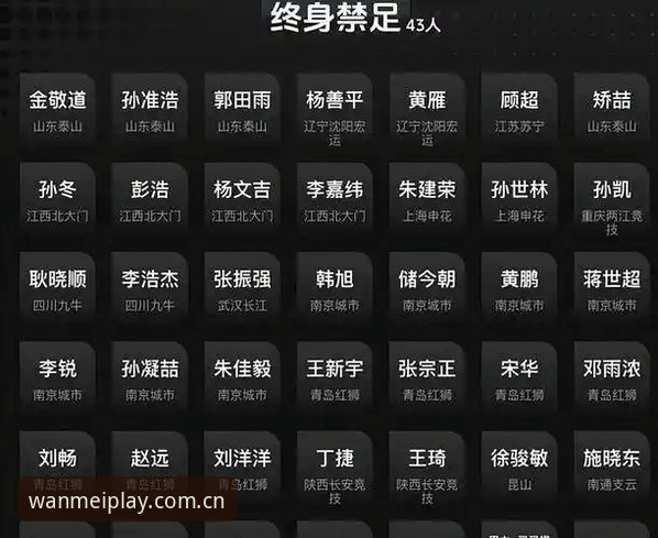 足坛反腐风暴下，完美体育在线登录安全吗？第三批禁足名单实用解读